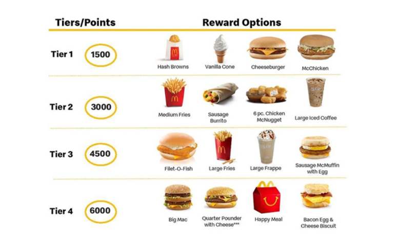 mcdonalds-new-loyalty-program-is-soaring-in-popularity-3.jpg